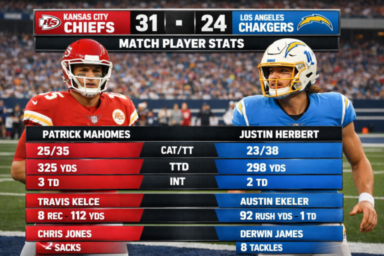 Kansas City Chiefs vs Los Angeles Chargers Match Player Stats