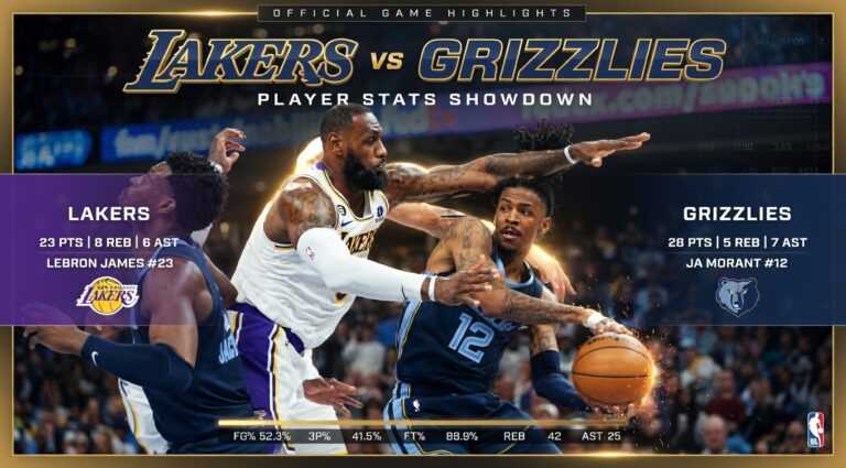 Golden State Warriors vs Memphis Grizzlies Match Player Stats