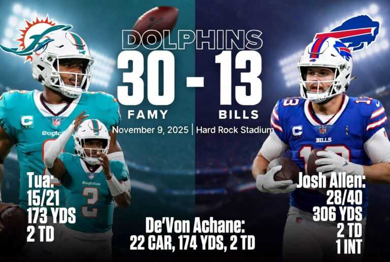 Miami Dolphins vs Buffalo Bills Match Player Stats