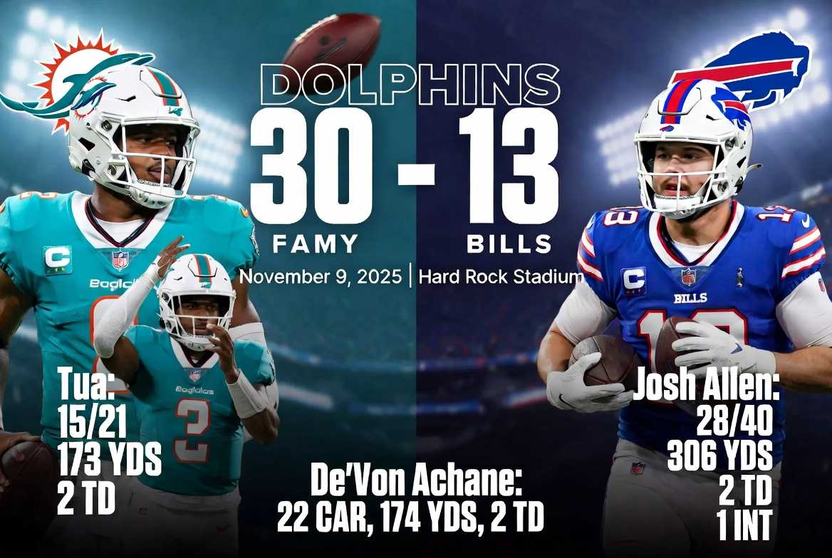 Miami Dolphins vs Buffalo Bills Match Player Stats