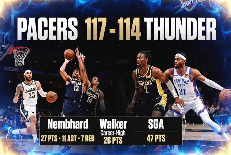 Indiana Pacers vs Oklahoma City Thunder Match Player Stats