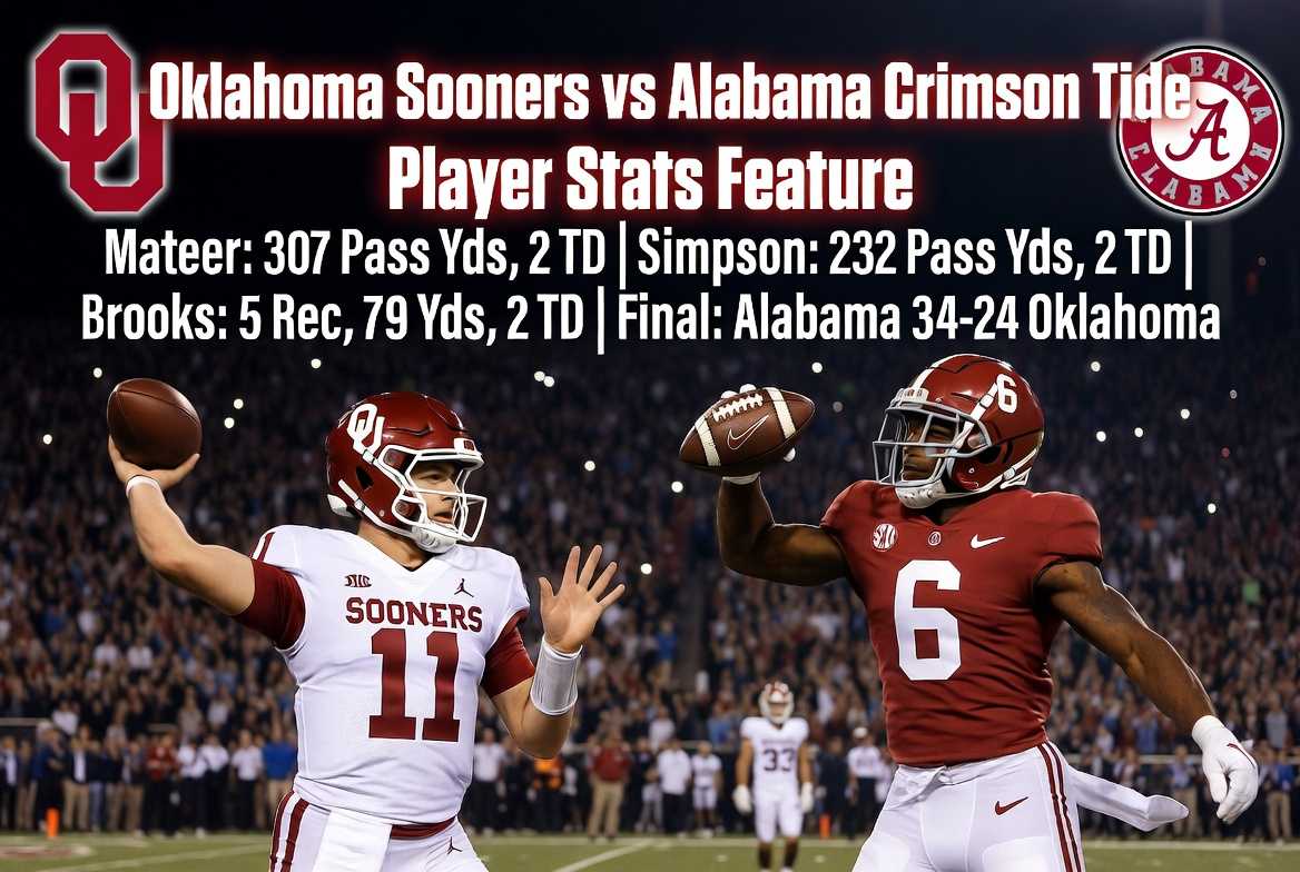 Oklahoma Sooners Football vs Alabama Crimson Tide Football Match Player Stats