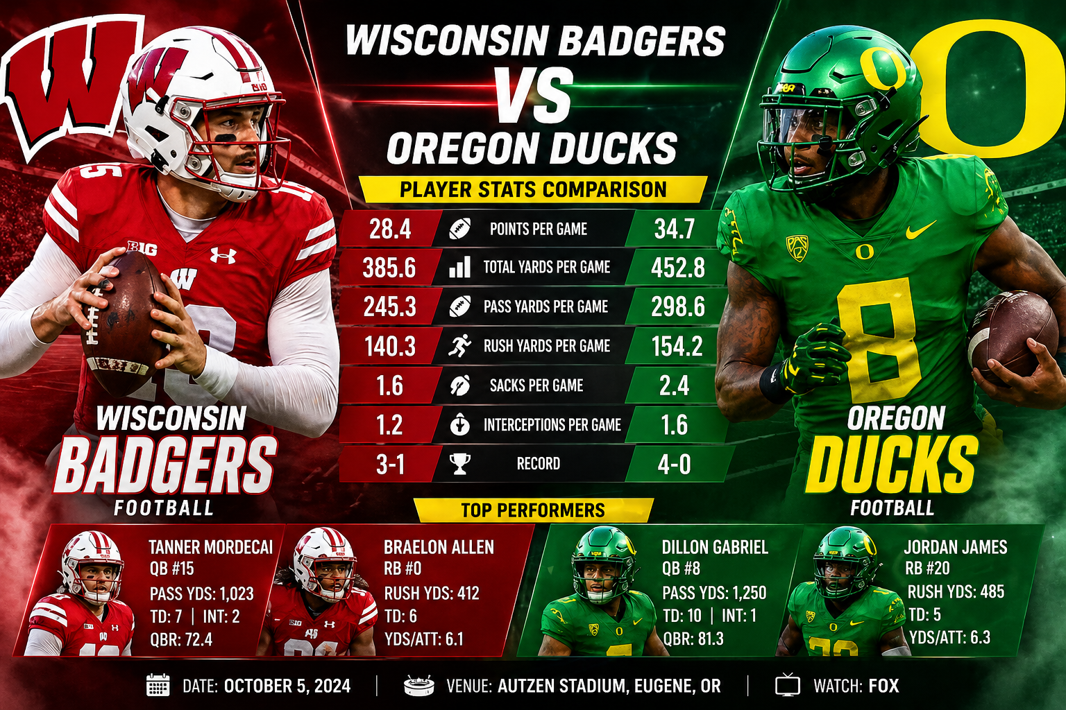 Wisconsin Badgers Football vs Oregon Ducks Football Match Player Stats