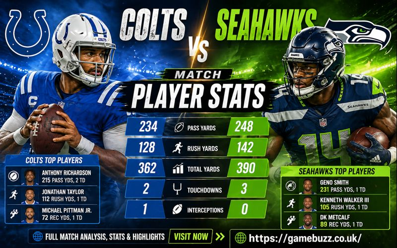 Colts vs Seahawks Match Player Stats