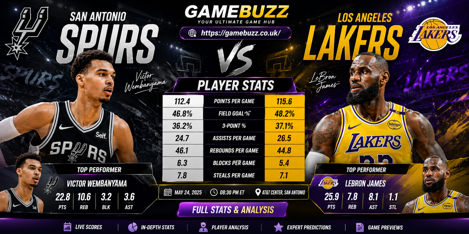 San Antonio Spurs vs Lakers match player stats