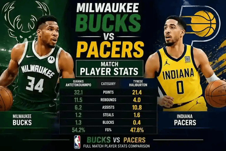 Milwaukee Bucks vs Pacers Match Player Stats