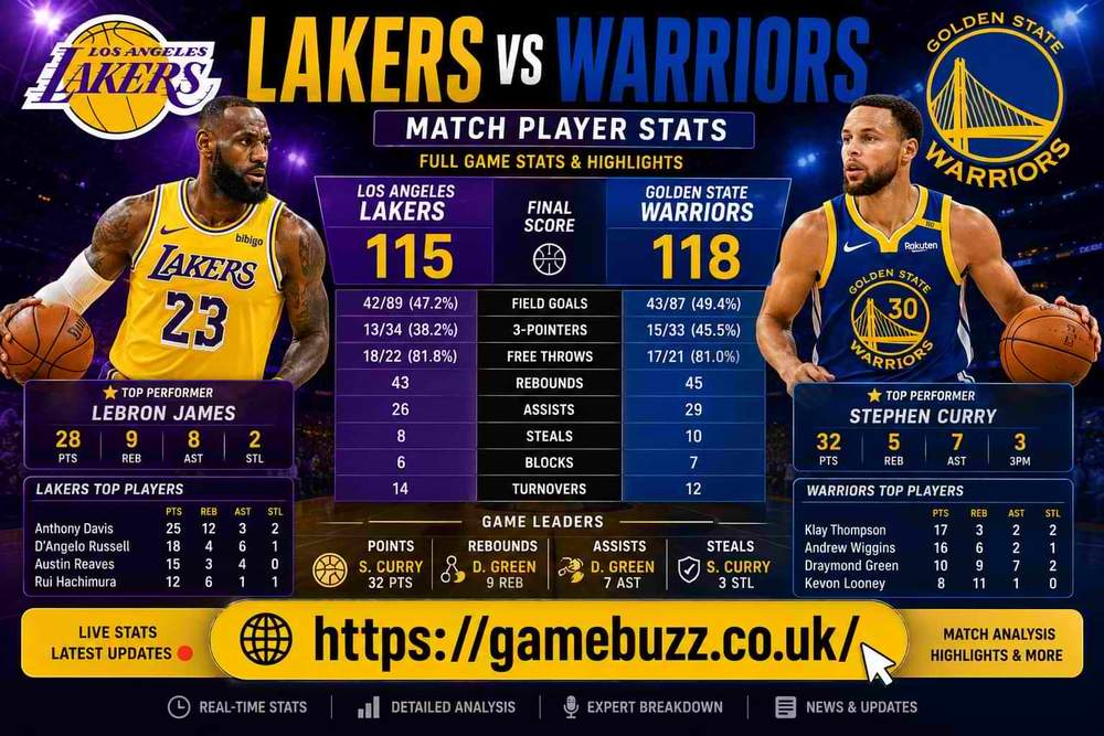 lakers vs golden state warriors match player stats