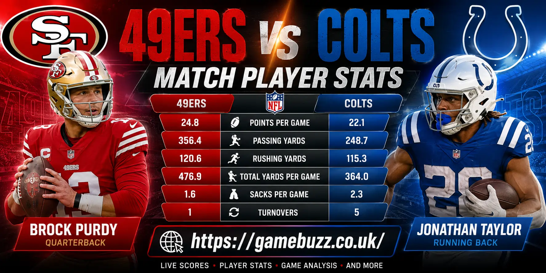 49ers vs Colts Match Player Stats