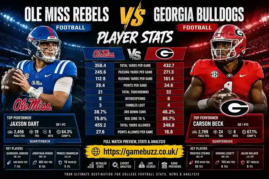 Ole Miss Rebels Football vs Georgia Bulldogs Football Match Player Stats