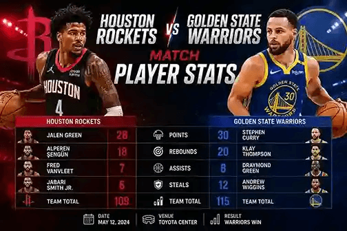 Houston Rockets vs Golden State Warriors Match Player Stats