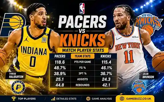 Pacers vs Knicks Match Player Stats