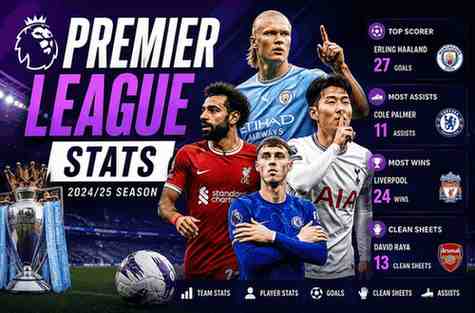 Premier League Stats