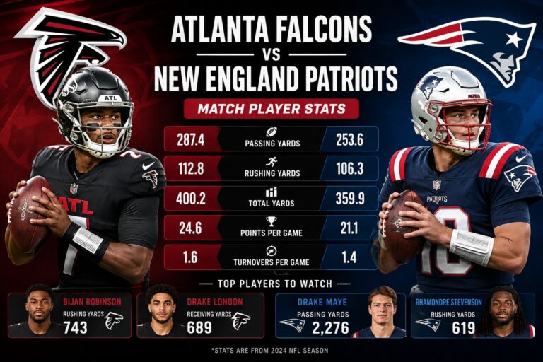 Atlanta Falcons vs New England Patriots Match Player Stats
