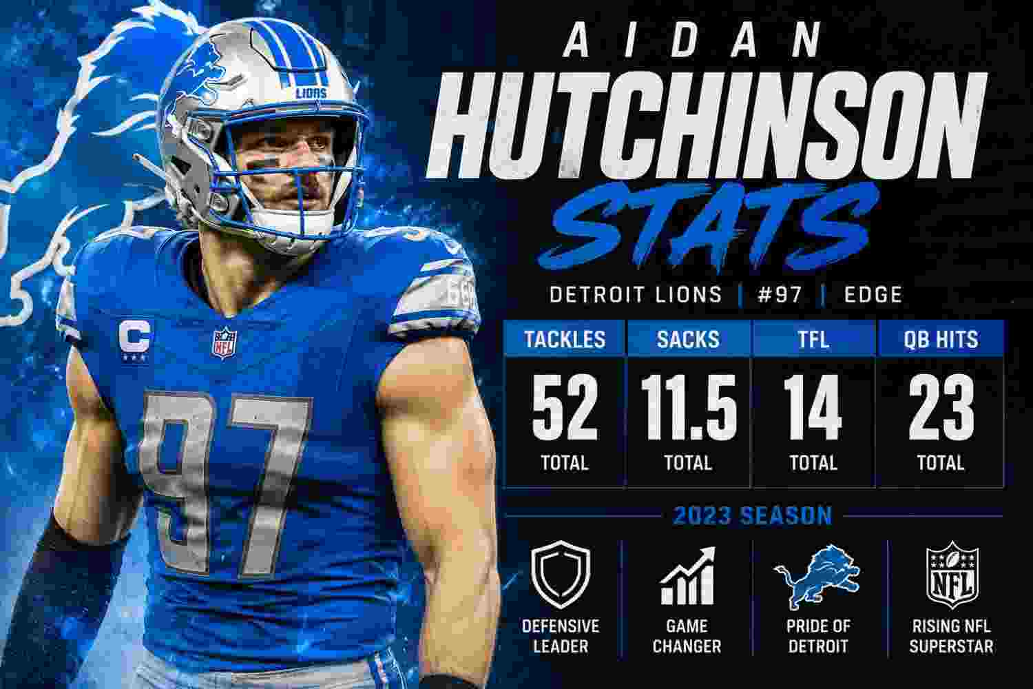 Aidan Hutchinson Stats