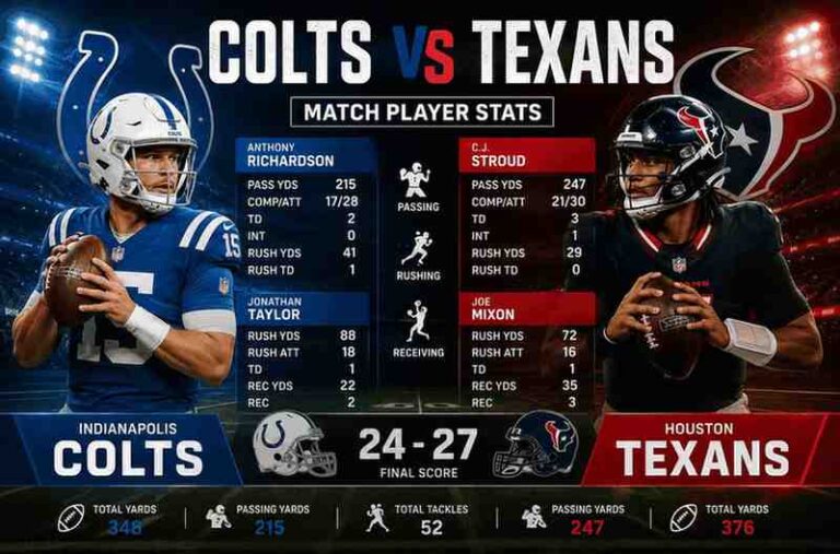 Colts vs Texans Match Player Stats