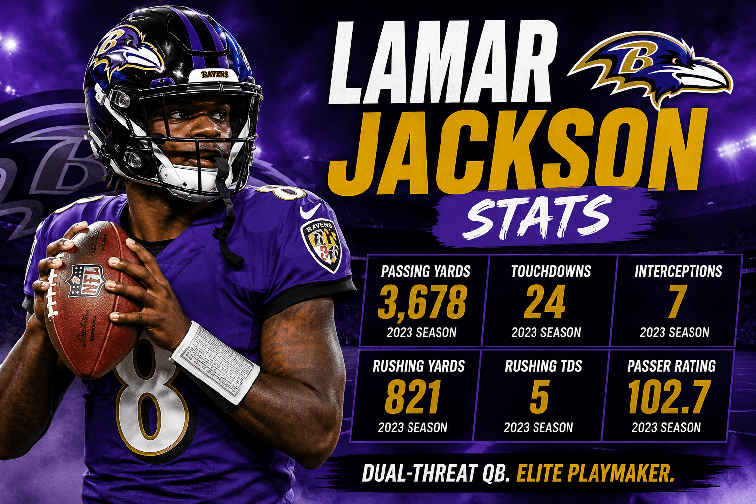 Lamar Jackson Stats