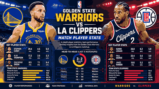 Golden State Warriors vs LA Clippers match player stats infographic