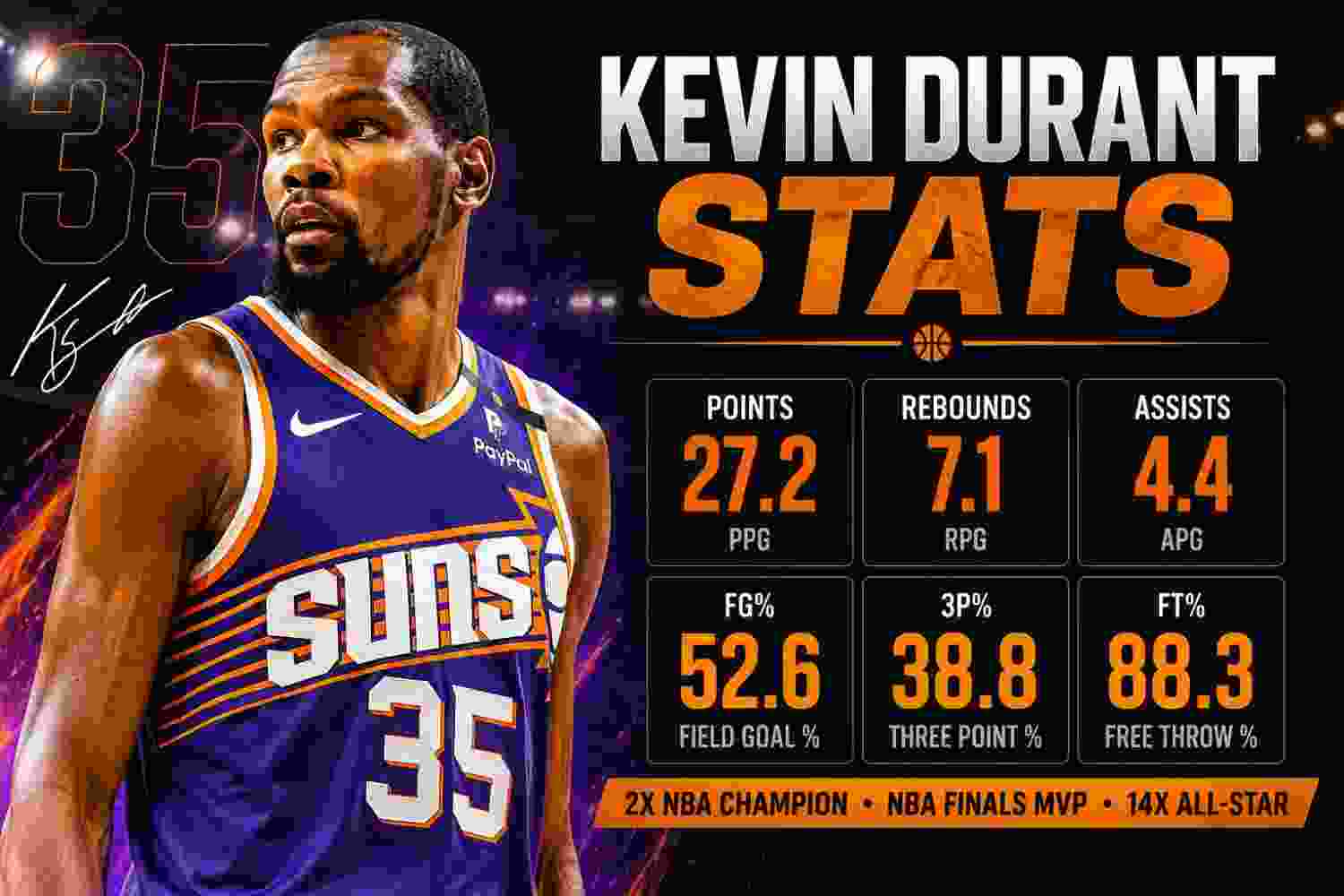 Kevin Durant Stats
