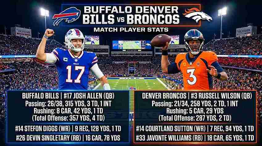 Buffalo Bills vs Denver Broncos Match Player Stats