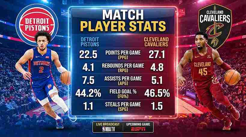 Detroit Pistons vs Cleveland Cavaliers Match Player Stats