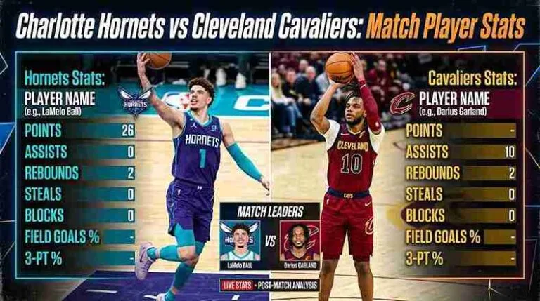 Charlotte Hornets vs Cleveland Cavaliers Match Player Stats: The Full 2025 Breakdown, Net Worth Deep Dive & Life Stories of the NBA’s Rising Stars