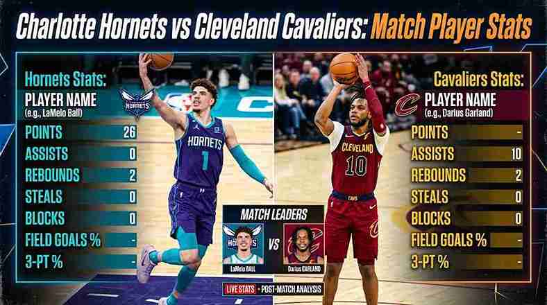 Charlotte Hornets vs Cleveland Cavaliers match player stats